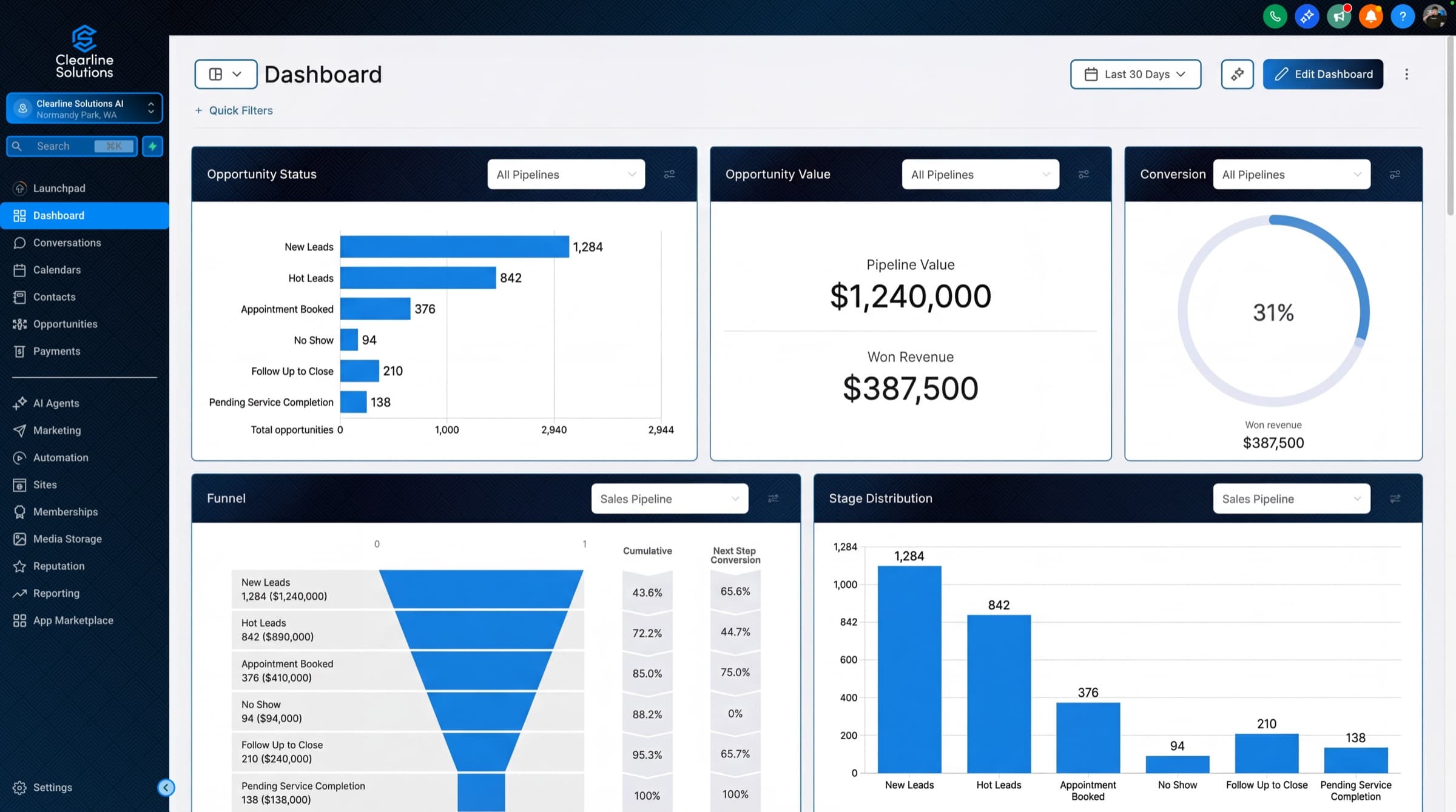 Clearline Solutions CRM dashboard — lead tracking, appointments, and revenue analytics