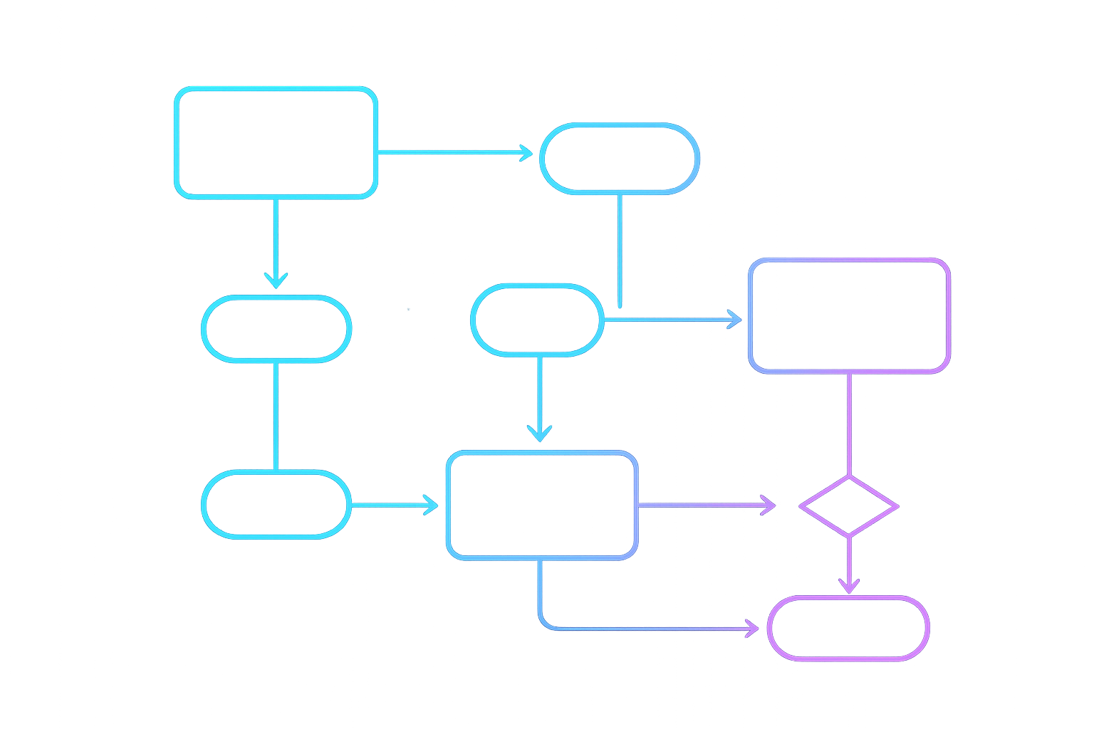 Process Analysis